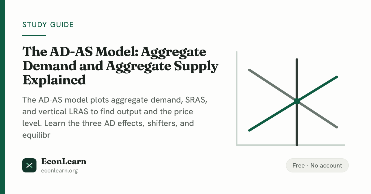 The AD-AS Model: Aggregate Demand and Supply | EconLearn