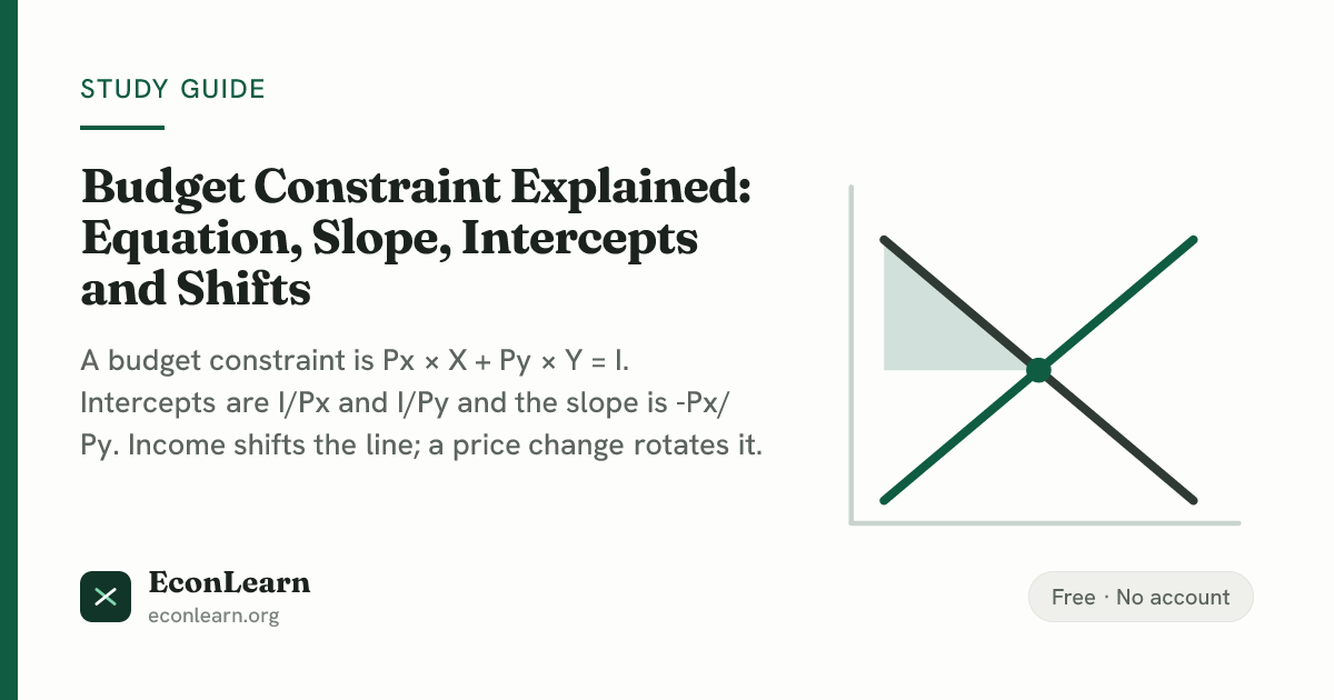 Budget Constraint: Equation, Slope and Shifts | EconLearn
