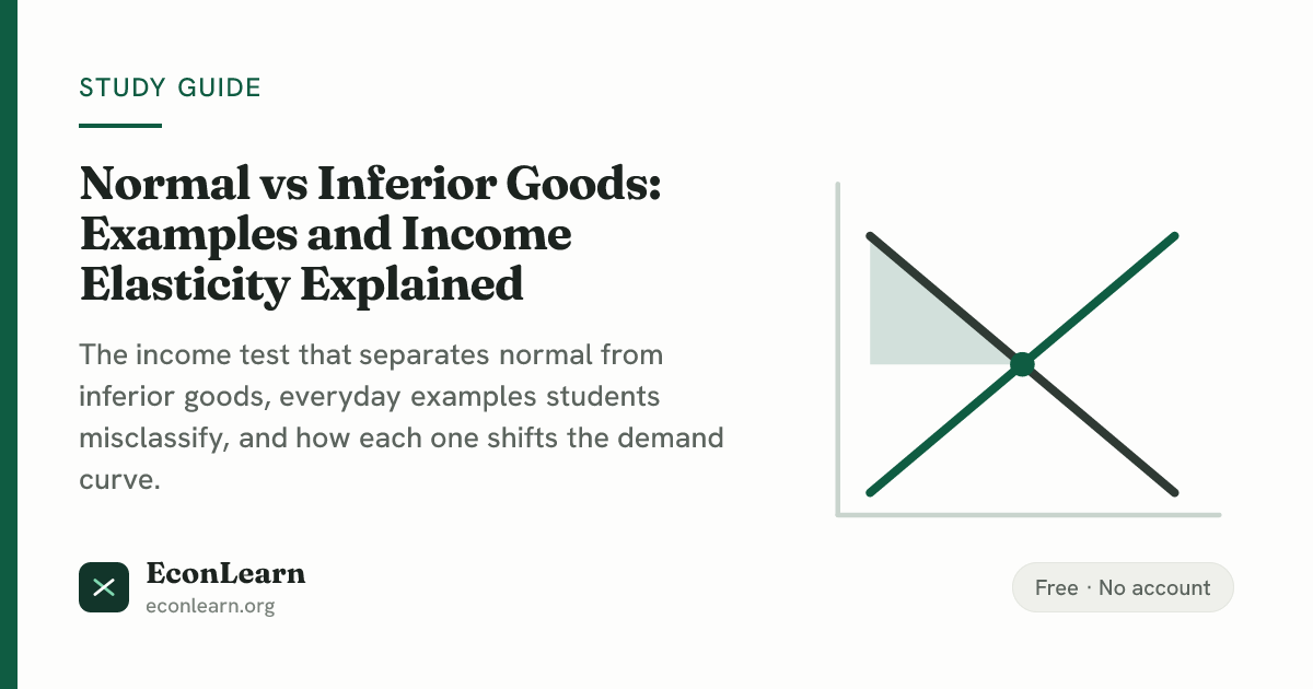 Normal vs Inferior Goods: Definition and Examples | EconLearn