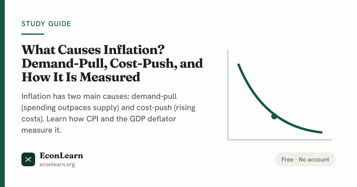 What Causes Inflation? AP Macro Guide | EconLearn