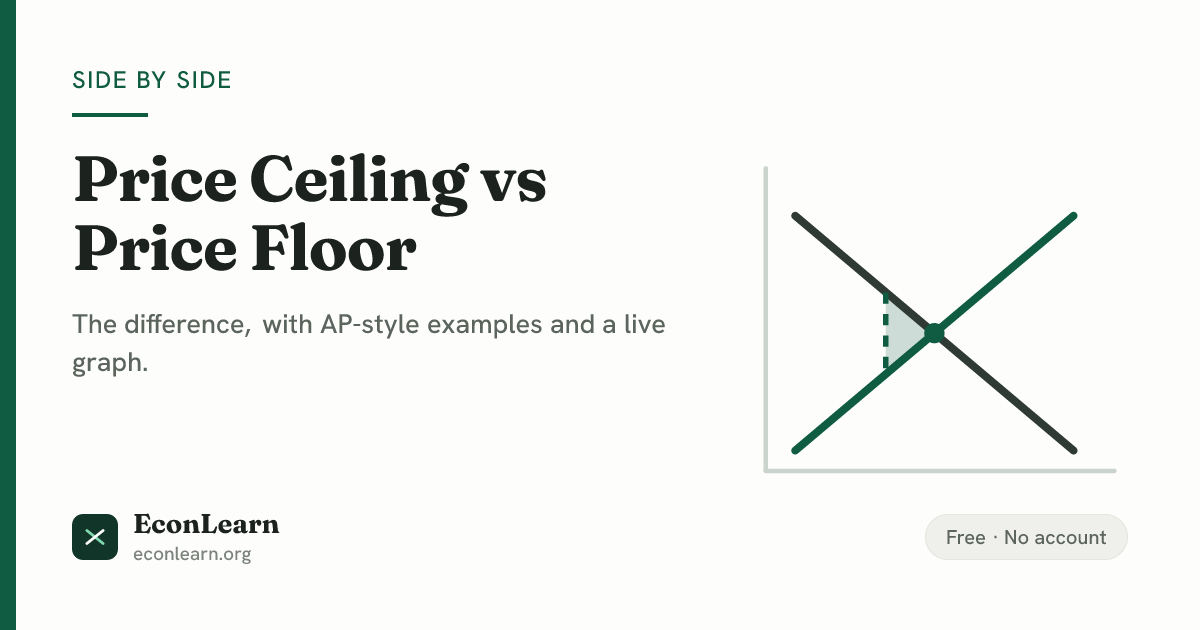 Price Ceiling vs Price Floor | EconLearn