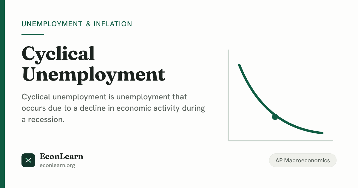 Cyclical Unemployment, AP Economics | EconLearn
