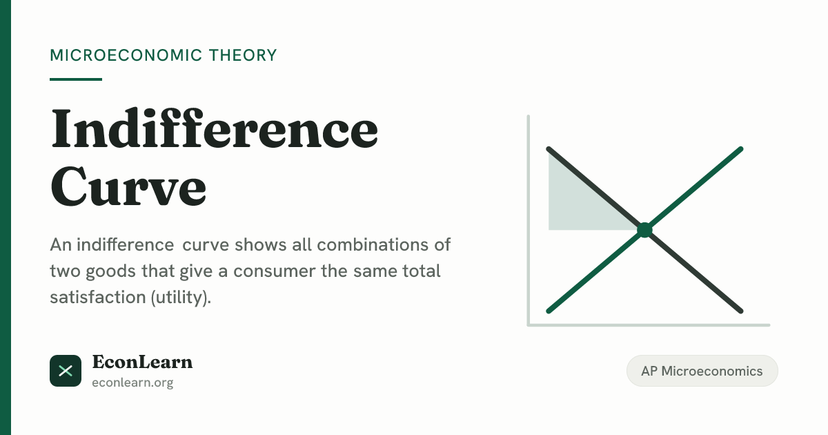Indifference Curve, AP Economics | EconLearn
