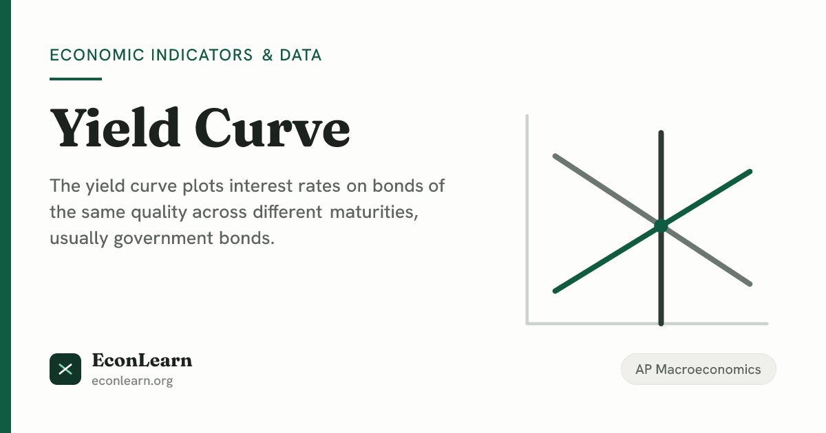 Yield Curve, AP Economics | EconLearn