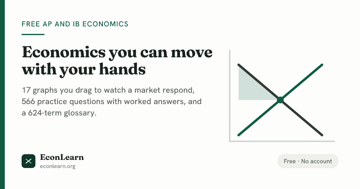 Economics Graph Maker: Build, Download, Share | EconLearn