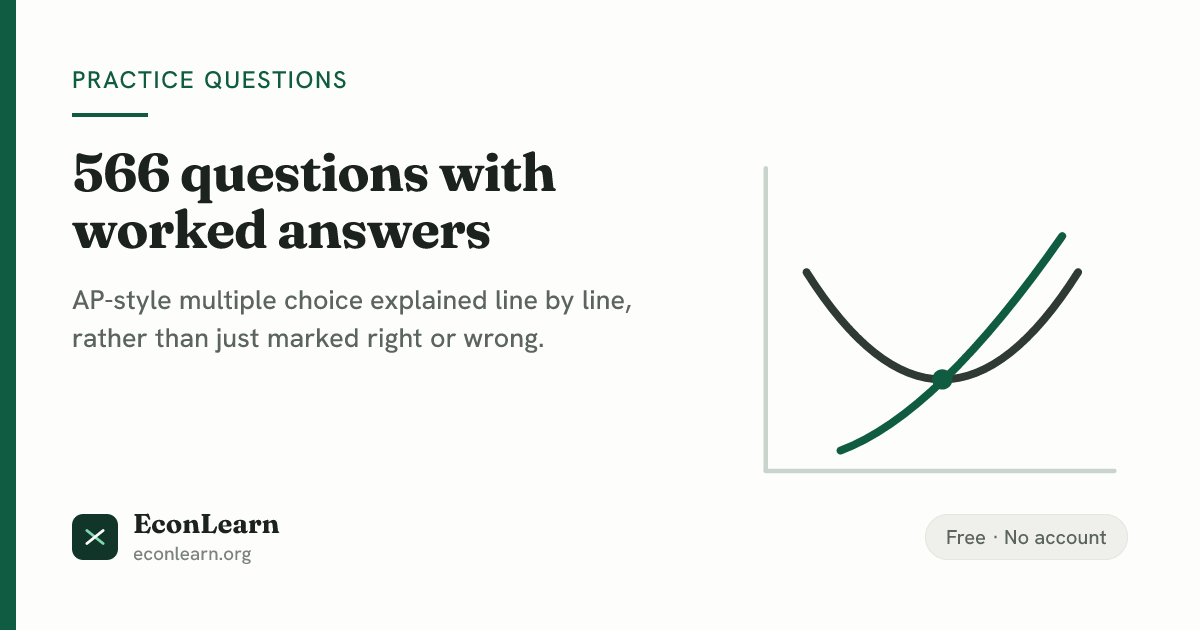 Exchange Rates Practice Questions, AP Macro